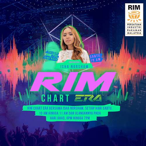 RIM Chart ERA